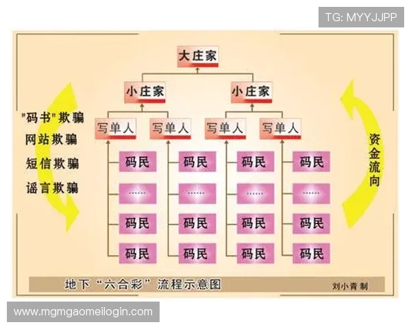 六合彩真人版游戏常见问题解答帮助新手快速上手并解决在游戏过程中遇到的疑难问题